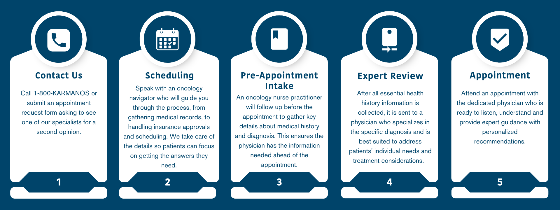 Second Opinion Appointment Flow